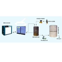 空壓機熱回收裝置